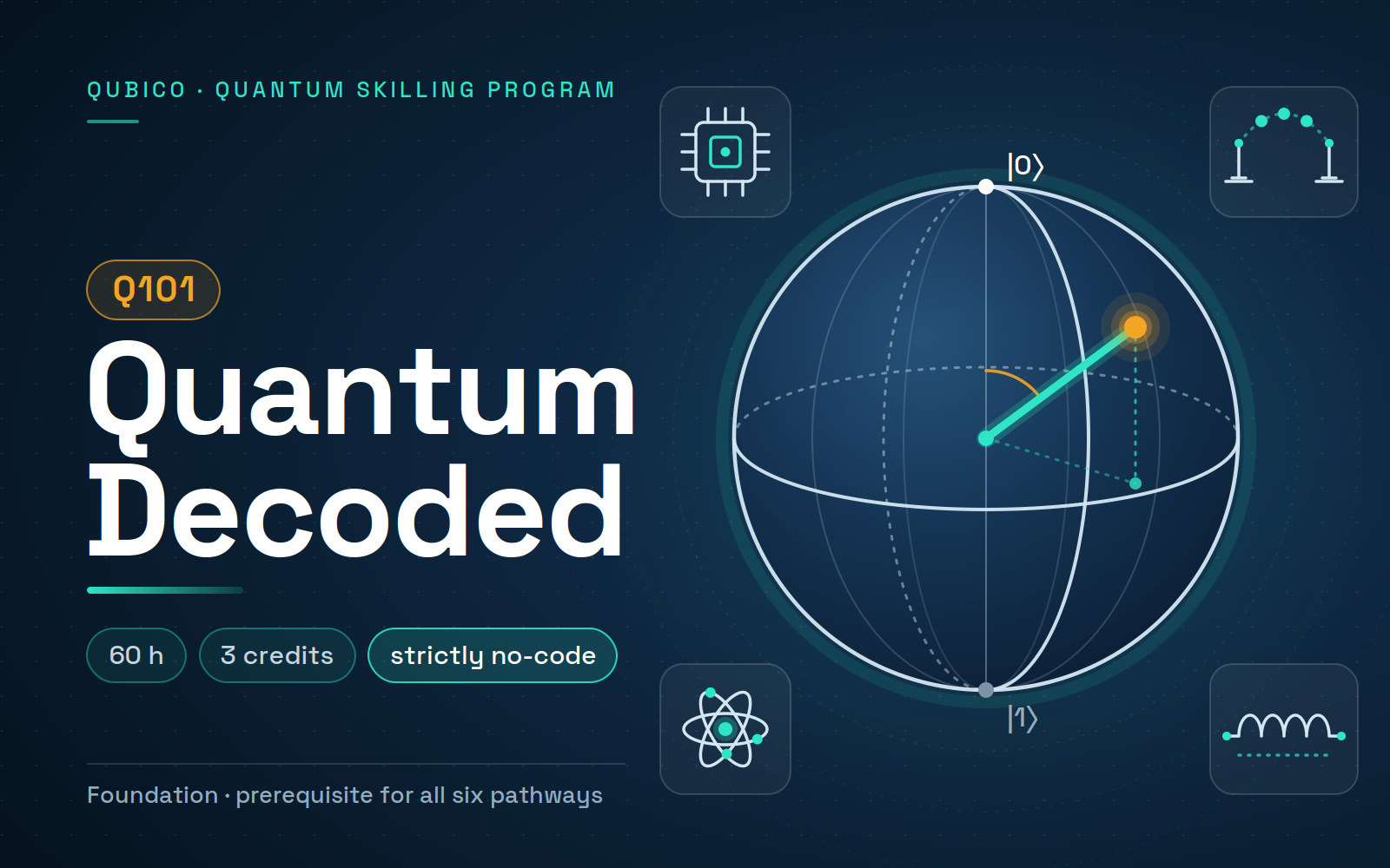 Quantum Decoded