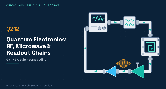 Quantum Electronics: RF, Microwave & Readout Chains