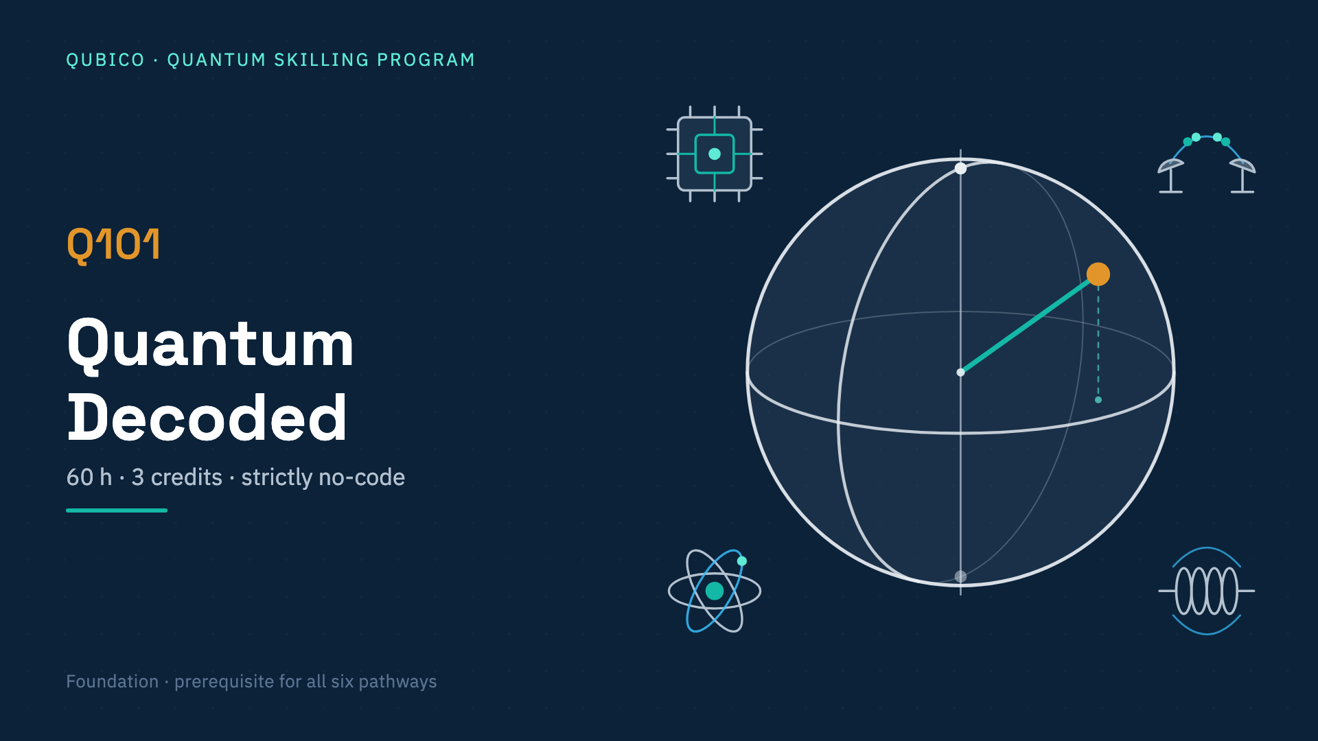 Quantum Decoded