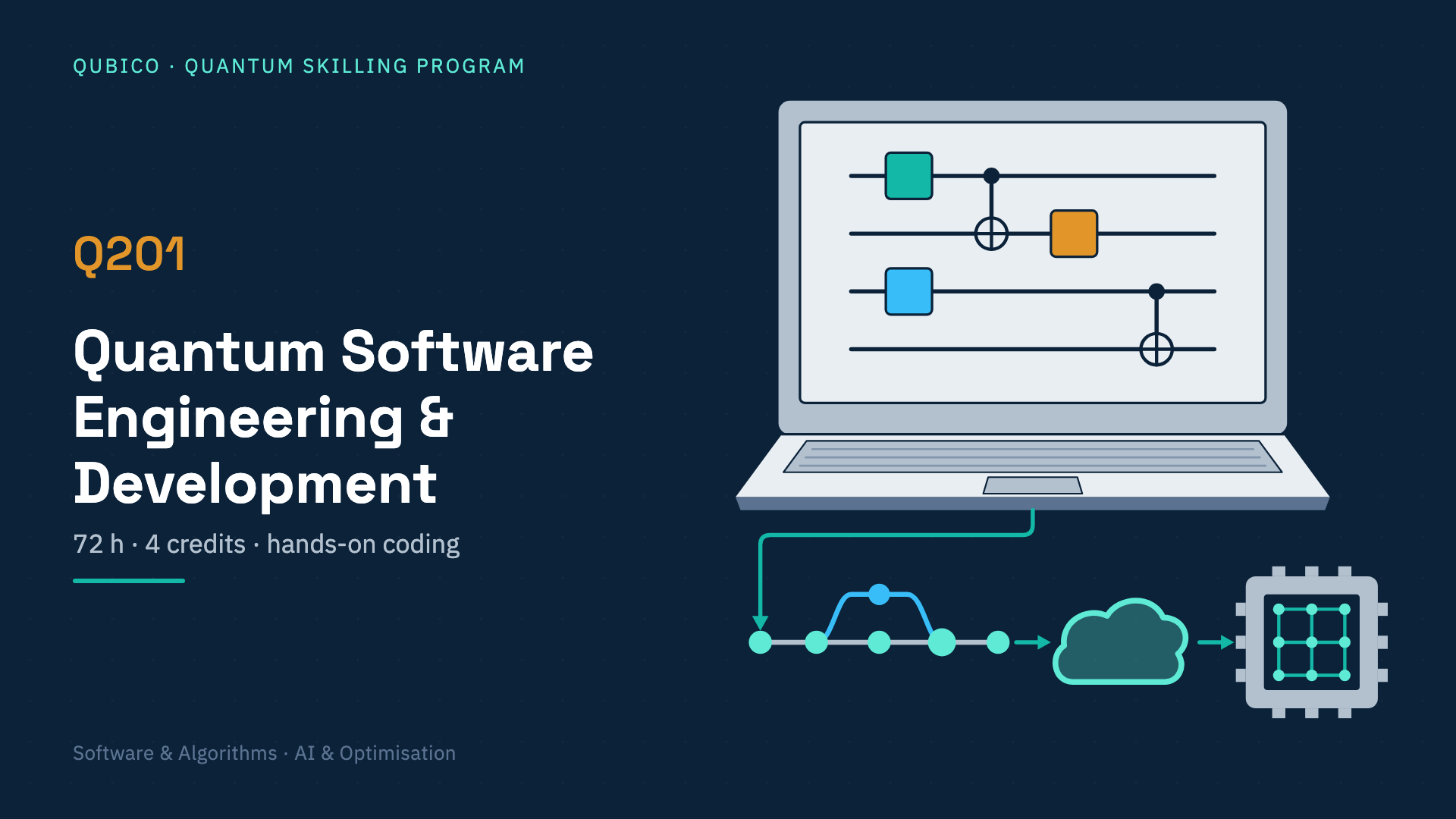 Quantum Software Engineering & Development