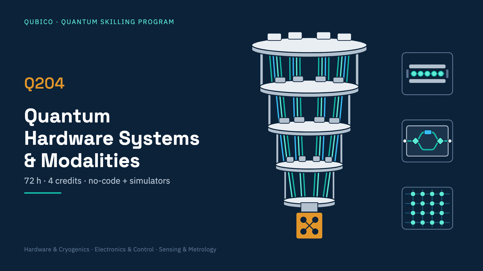 Quantum Hardware Systems & Modalities