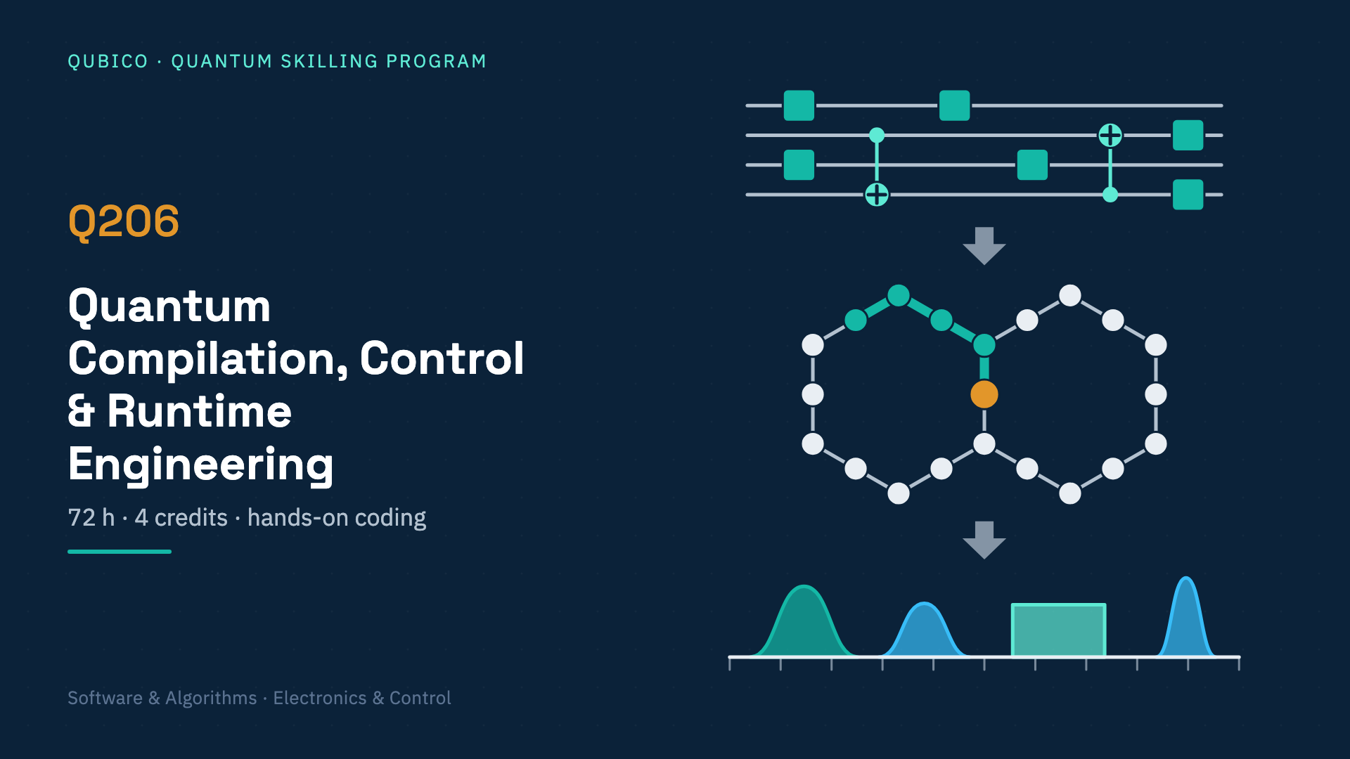 Quantum Compilation, Control & Runtime Engineering