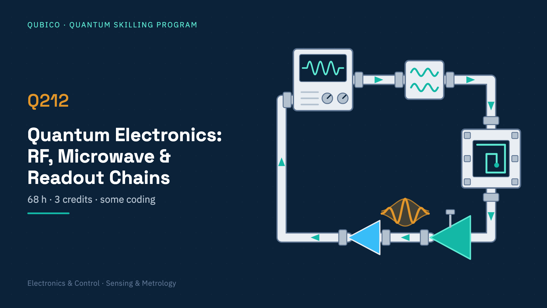 Quantum Electronics: RF, Microwave & Readout Chains